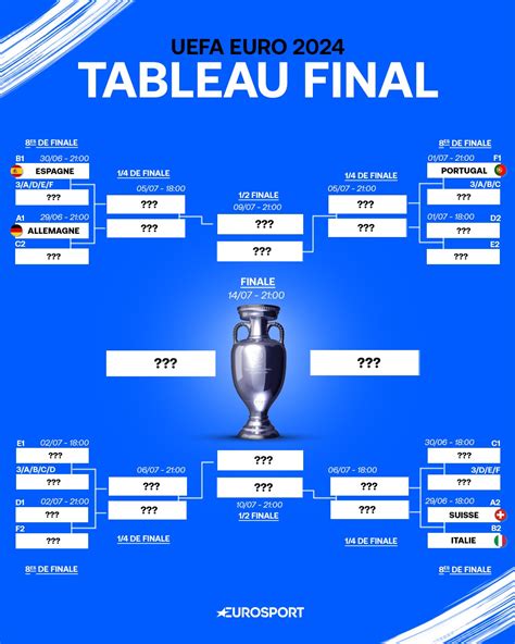 euro 2024 tableau final